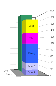 Bad 3d Stacked Column Chart I Cant Begin To Guess The