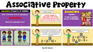 Associative property of addition anchor chart miriam guerrero. Math Properties Connecting With The Terms Crafting Connections