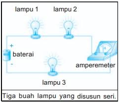 Persamaan logika dari rangkaian tersebut : Rangkaian Listrik Seri Dan Paralel Gambar Rangkaian Seri Dan Paralel