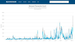 Almost always, the reason for a pending bitcoin transaction on coinbase is because the network is congested. How To Cancel A Transfer On Bank Coinbase Bittrex Unconfirmed Transaction Celerity Shipping