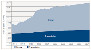 The Cost Of Solar Panels Kuby Energy Edmonton