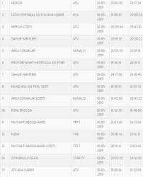 Ecevit hıyarı uyarıldı hiç bi bok yapmadılar23. Reyting Sonuclari 10 Mayis Hercai Arka Sokaklar Kizim Rekabetinin Kazanani Belli Oldu Magazin Haberleri