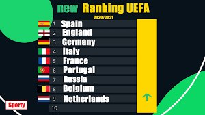 In the fifa women's world ranking (wwr) teams are ranked according to a value that is a measure of their actual strength. Uefa Ranking Coefficients 2020 2021 Top 10 Youtube