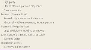Manual placenta removal is a procedure to remove a retained placenta from the uterus after childbirth.1 it is usually carried out under anaesthesia or more rarely, under sedation and analgesia. Hemorrhage Immediately Following Delivery Obstetrical Complications Due To Pregnancy Williams Manual Of Pregnancy Complications 23 Ed