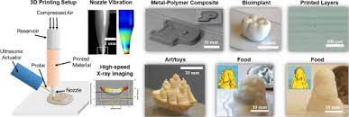3d Printing Of Extremely Viscous Materials Using Ultrasonic Vibrations Sciencedirect