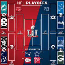 We would like to show you a description here but the site won't allow us. Estos Son Los Horarios Oficiales Para Los Playoffs De La Nfl 2017 Diario Pelota