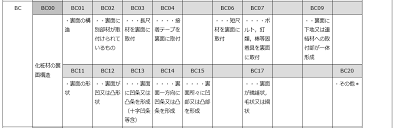 3000+ common english words with pronunciation. Langkah Berjaga Jaga Semasa Mencari Istilah F Kod Tambahan Aztec Co Ltd Pencarian Paten Analisis Teknikal