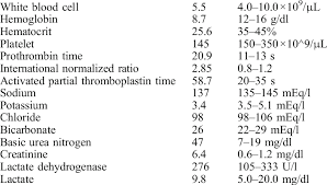 Initial Laboratory Tests Result Normal Values Download Table