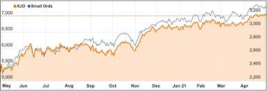 The asx 200 is a benchmark index that was created in the year 2000 and consists of the 200 largest public companies by market capitalisation listed on the asx. What Is The Difference Between The Asx 200 And The All Ords