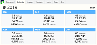 Reverse Periodization Strategic Race Training That