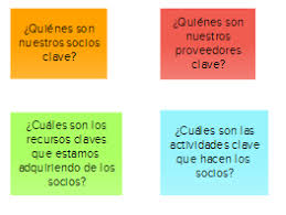Describe el network de proveedores y socios que hace que el modelo de negocio funcione. Socios Clave Model Canvas