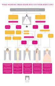Best Wedding Dress Shapes For Your Body Temple Square Wedding Dress Shapes Dress Body Type Wedding Dress Silhouette