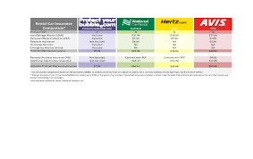 savvy consumers can avoid heavily inflated rental car