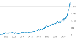 The truth is, there is a high number of great stocks to buy today. M7blce4txidnam