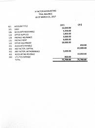 Solved] Problem 2-4A Preparing general journal entries LO3,5 Abe Factor  opened a new accounting practice called X-Factor...