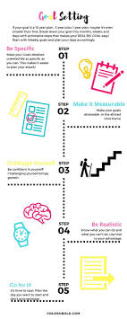 How To Set Goals That Matter Anchored Women Setting Goals Motivation Goals Making Goals