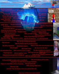 Super Mario 64 Iceberg Super Mario 64 Conspiracy Theories Know Your Meme