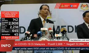 Dapatkan akses berita penuh malaysia terkini dalam pelbagai bahasa. Malaysiakini Covid 19 Di Malaysia 2 Lagi Kematian 142 Kes Baru