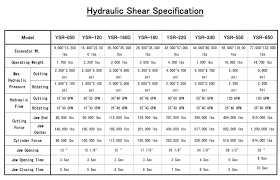 Hydraulic Shears Best International Equipment