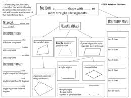 Polygon Hierarchy Worksheets Teaching Resources Tpt