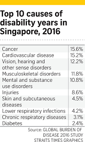Ageing Well And Staying Healthy Opinion News Top Stories The Straits Times