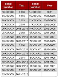 Kalender ataupun disebut penanggalan yang biasa di. How To Authenticate A Chanel Handbag