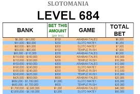 All the detail that you need to complete the quest is included. Create A Custom Slotomania Leveling Guide By Manofa Fiverr