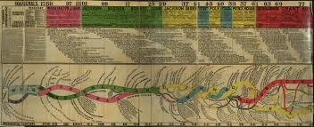 Charting The Flow Of Political Power Mapping The Nation Blog