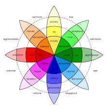 His theory of emotion can be broken down into a sequence: Product Design Start With The Emotions By Priscilla H Medium