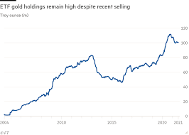 We did not find results for: European Investors Pour Nearly 1bn Into Gold Etfs In July Financial Times