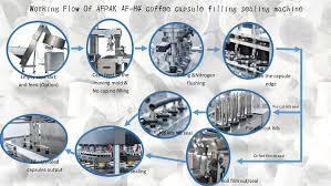 We did not find results for: Coffee Capsule Filling Machine Best Guide 2021 Afpak