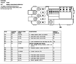 My drivers door control panel went out. Diagram Mercedes R500 Fuse Box Diagram Full Version Hd Quality Box Diagram Typediagram Ginendo It