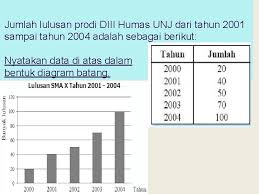 We did not find results for: Penyajian Tdf Diagram Garis Diagram Lingkaran Diagram Batang