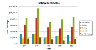 Ielts Reports Basic To Band 9 Bar Charts Fiction Book