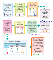 Espaol 1 para quinto grado. 57 Mas Problemas Ayuda Para Tu Tarea De Desafios Matematicos Sep Primaria Quinto Respuestas Y Explicaciones