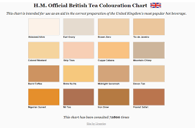 Uk Tea Coloration Chart Tea Tea Time Toffee