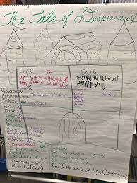 Pin By Kim J On Novel Study In 2020 The Tale Of Despereaux Despereaux Scholastic