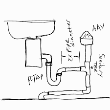 Check spelling or type a new query. Kitchen Sink P Trap Installation Advice Home Improvement Stack Exchange