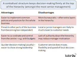 Centralised Versus Decentralised Structures Business Tutor2u
