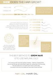Hair grows at a set pace, but damage caused by improper care can cause it to break. A Recipe For Long Hair How To Naturally Speed Up Hair Growth
