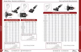 Page 27 Of Mro Tools