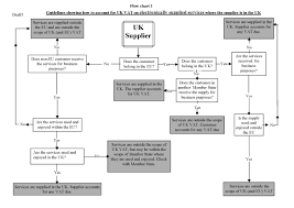 commerce european union vat drupal org