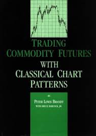 Trading Commodity Futures With Classical Chart Patterns By