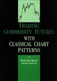 trading commodity futures with classical chart patterns by