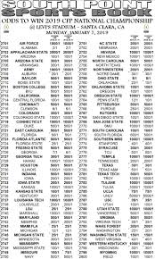 Not only win the bcs but completely blow out an undefeated ok team! Covers On Twitter They Are The 3rd Team On The Alphabetical List
