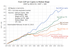 employee compensation an economic sense