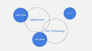 triptech a method for evaluating early design concepts