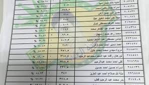 انا عايزه نتيجة الثانويه صنايع لو سمحتوو. ØªØ³Ø±ÙŠØ¨ ÙƒØ´ÙˆÙ Ù†ØªÙŠØ¬Ø© Ø§Ù„Ø«Ø§Ù†ÙˆÙŠØ© Ø§Ù„Ø¹Ø§Ù…Ø© 2016 Ù‚Ø¨Ù„ Ø¸Ù‡ÙˆØ±Ù‡Ø§ Ø±Ø³Ù…Ù‰ ØµÙˆØ± Ø§Ù„ÙƒØ´ÙˆÙ Ø§Ù†ÙØ±Ø§Ø¯