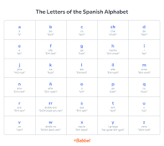 In spanish, natalie means natalia!! Spanish Alphabet Babbel