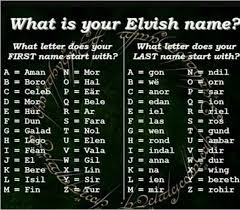 Find out the meaning and origin of your last name. Facebook